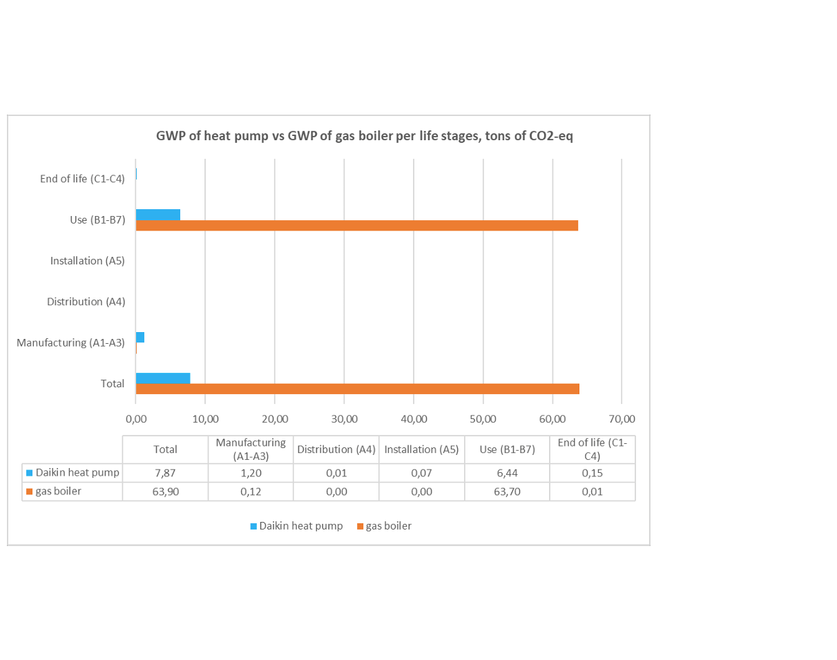 Resumo 6 Impactos ambientais da bomba de calor