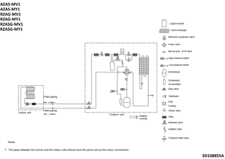 azas-mv1_azas-my1_rzag-mv1_rzag-my1_rzasg-mv1_rzasg-my1_pip_3d108855a_en.pdf