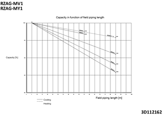 rzag-mv1_my1_capcorfac_3d112162_en.pdf